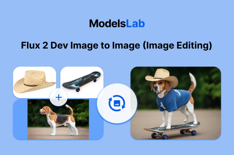 Flux.2 Dev Image To Image (Image Editing)