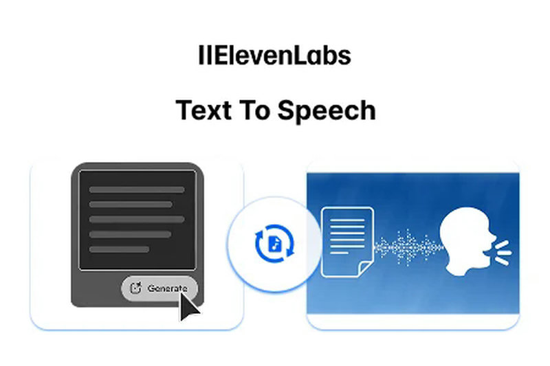 Elevenlabs/Text to Speech