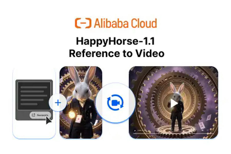 HappyHorse 1.1 Reference To Video