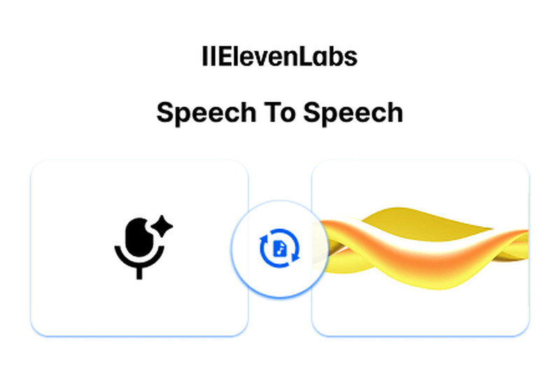 Elevenlabs/Speech To Speech
